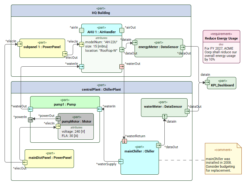Plant System Model